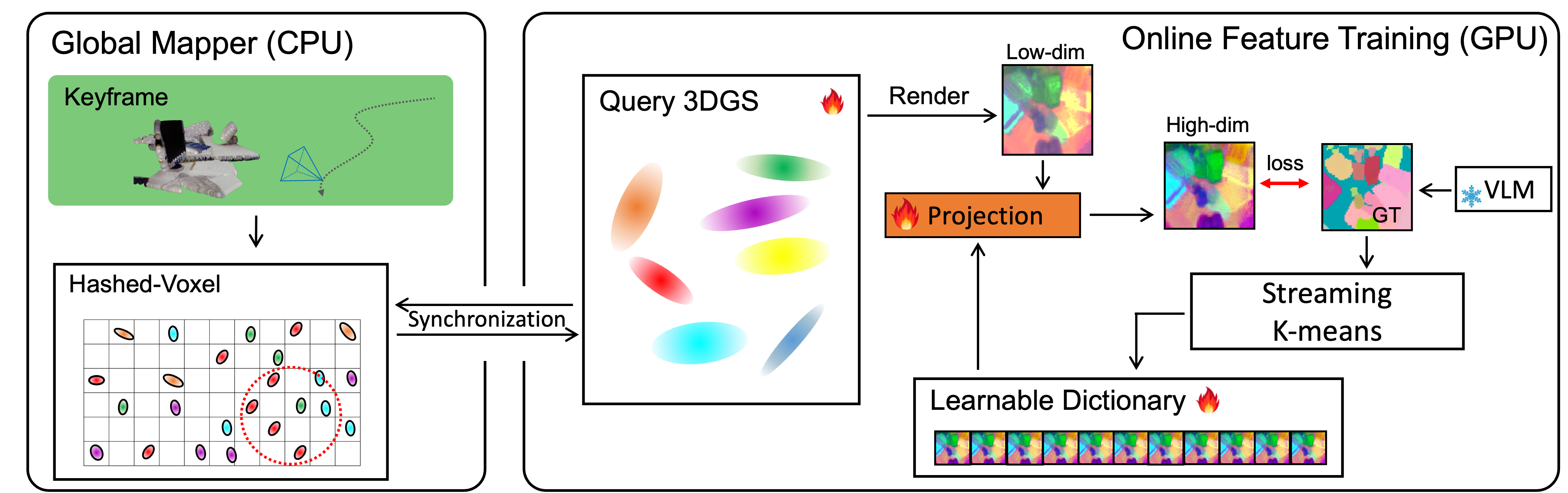 Proposed method overview